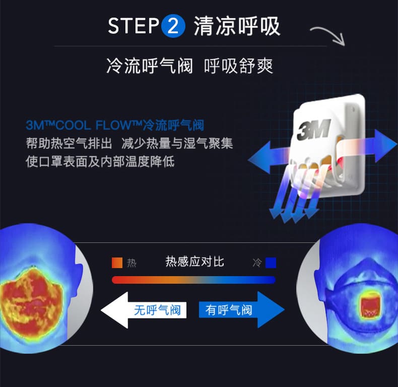 3M 9501V+ 防颗粒物口罩 （呼气阀、耳带式、中国KN95认证）